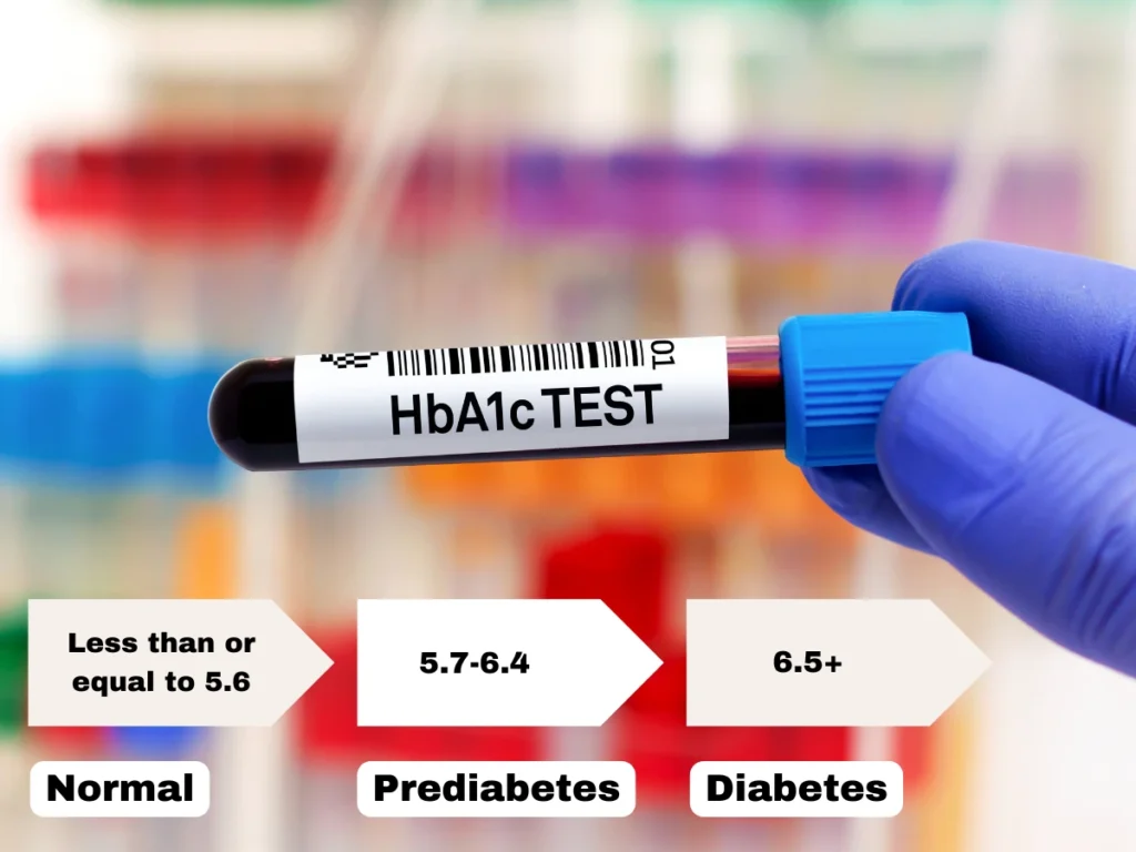 Understanding Prediabetes Range A1C: Get The Facts - Women's Health Domain